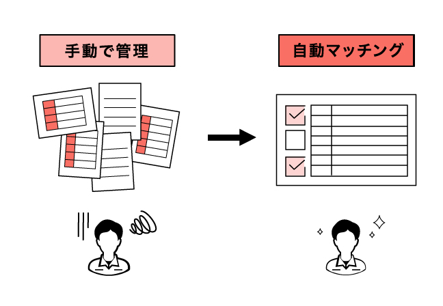 B/S勘定自動消込処理