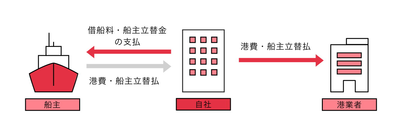 相殺精算