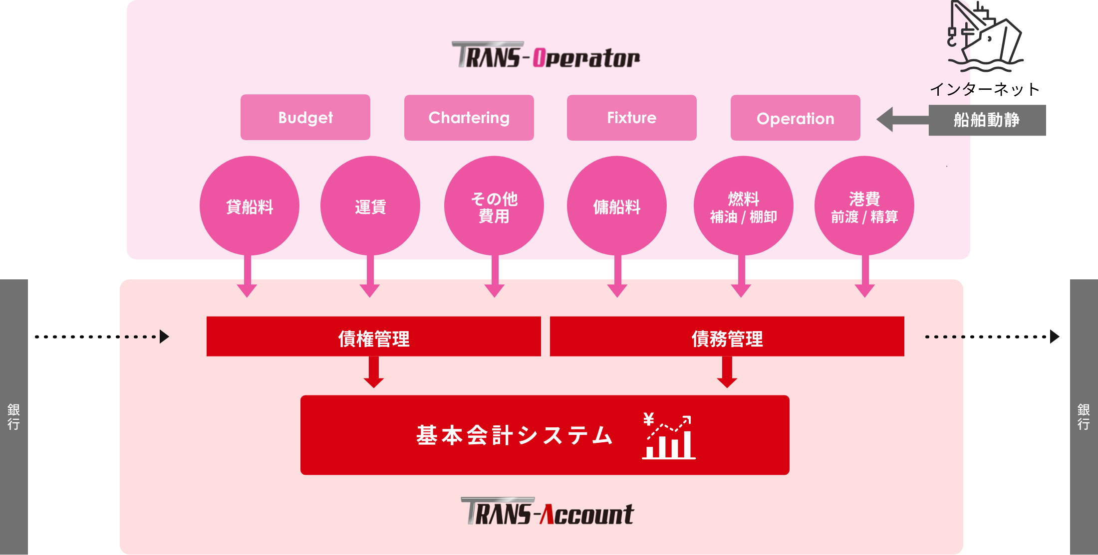 システム構成図