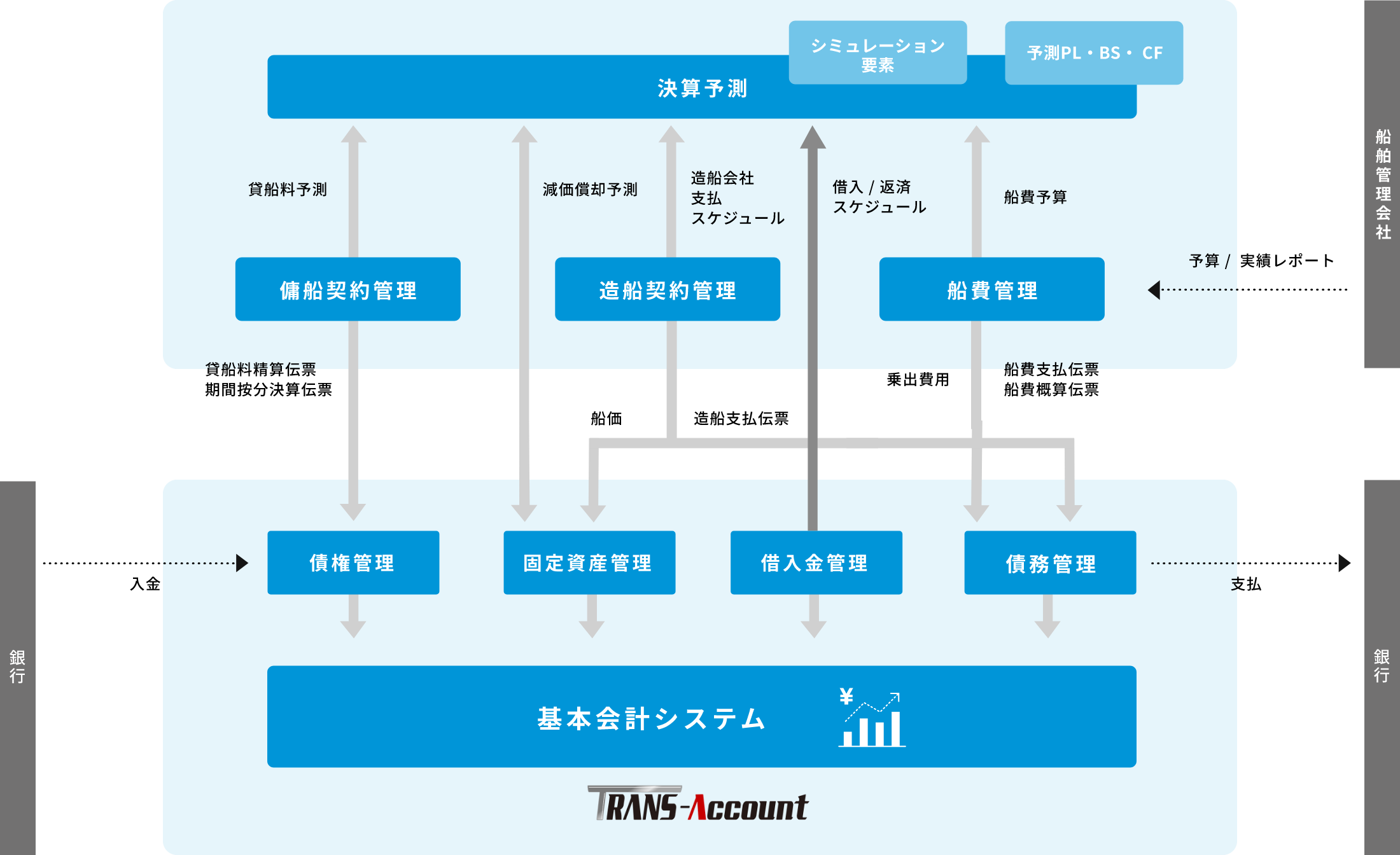 システム構成図