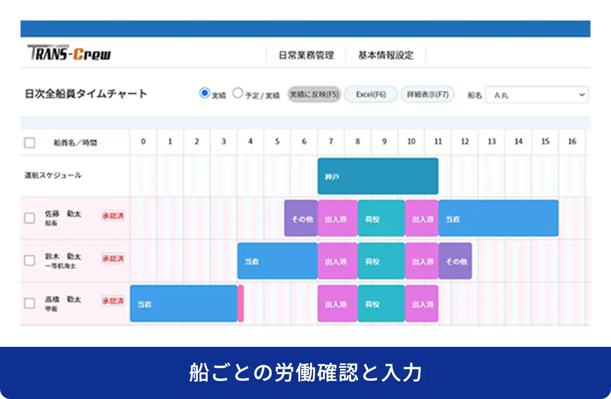 船ごとの労働確認と入力