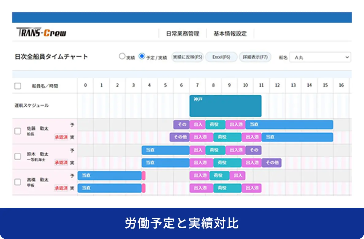 労働予定と実績対比