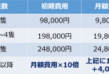 船員向け労務管理システム「TRANS-Crew」の価格決定!