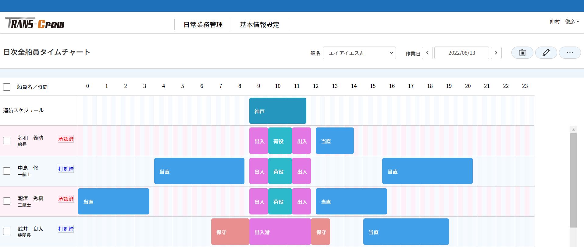 日時全船員タイムチャート