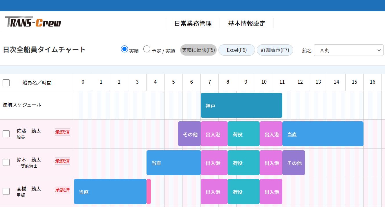 船ごとの労働確認と入力