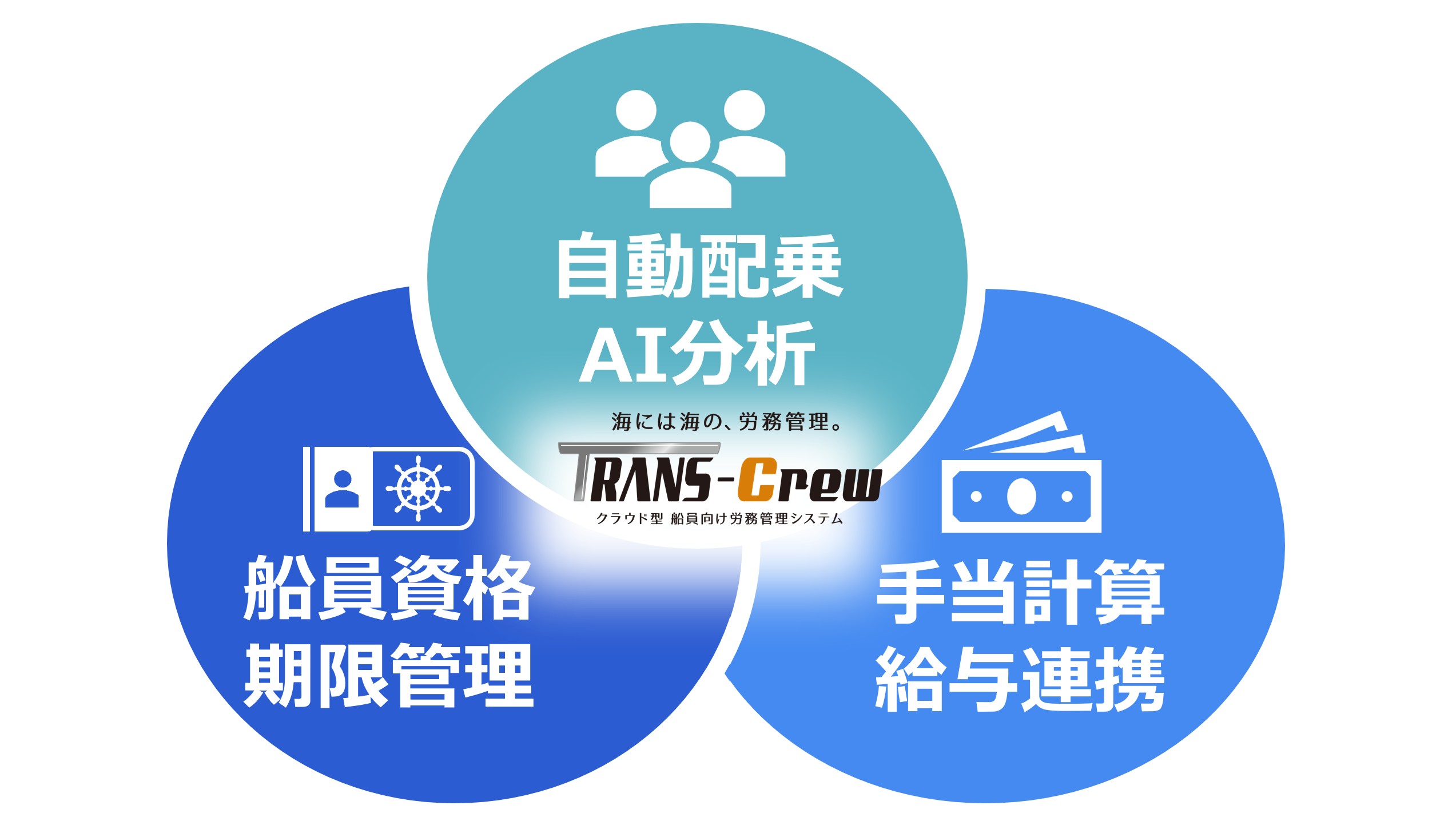 『TRANS-Crew』船員プラットフォーム